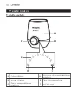 Preview for 160 page of Philips AVENT SCF358 User Manual