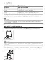 Preview for 214 page of Philips AVENT SCF358 User Manual