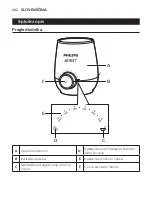 Preview for 262 page of Philips AVENT SCF358 User Manual