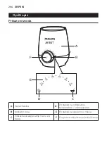 Preview for 296 page of Philips AVENT SCF358 User Manual