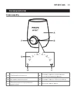 Preview for 313 page of Philips AVENT SCF358 User Manual