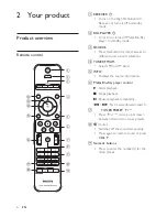 Preview for 6 page of Philips AVR9900/12 User Manual