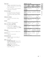 Preview for 7 page of Philips AVR9900/12 User Manual