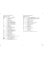 Preview for 13 page of Philips AZ-2030 Service Manual