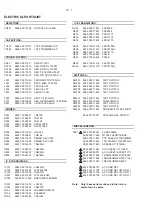 Preview for 18 page of Philips AZ 3010 series Service Manual