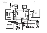 Preview for 15 page of Philips AZ-6188 SERIES Service Manual