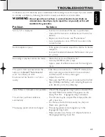 Preview for 21 page of Philips AZ-6188 SERIES User Manual