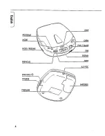 Preview for 4 page of Philips AZ 7278 Instructions For Use Manual