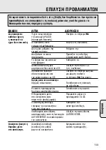 Preview for 159 page of Philips AZ 7372 Instructions For Use Manual