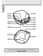 Preview for 6 page of Philips AZ 7374 Instructions For Use Manual