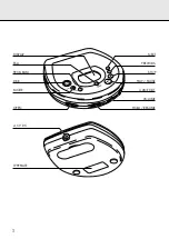 Preview for 3 page of Philips AZ 7381 Instructions For Use Manual