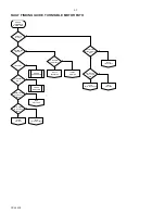 Preview for 12 page of Philips AZ 7566 Service Manual