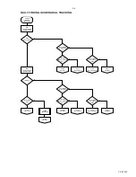 Preview for 13 page of Philips AZ 7566 Service Manual