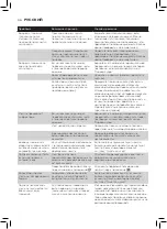 Preview for 42 page of Philips Azur Advanced GC4930 Series User Manual