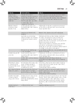 Preview for 17 page of Philips Azur Elite GC5030 Series User Manual