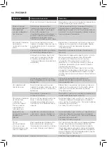 Preview for 52 page of Philips Azur Elite GC5030 Series User Manual