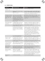 Preview for 82 page of Philips Azur Elite GC5030 Series User Manual