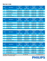 Preview for 16 page of Philips Azur GC4532 Service Manual