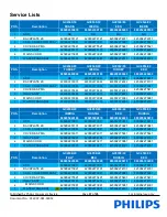 Preview for 17 page of Philips Azur GC4532 Service Manual