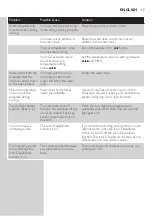 Preview for 15 page of Philips Azur GC4872/60 User Manual