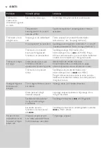 Preview for 50 page of Philips Azur GC4872/60 User Manual