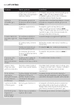 Preview for 98 page of Philips Azur GC4872/60 User Manual