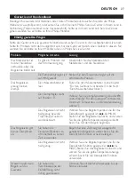 Preview for 27 page of Philips Azur Ionic GC4630 Manual