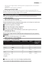 Preview for 77 page of Philips Azur Ionic GC4630 Manual