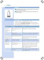 Preview for 22 page of Philips Azur Performer Plus GC4500 Series User Manual