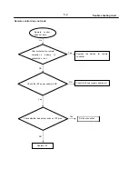 Preview for 9 page of Philips BDP2930 /12 Service Manual