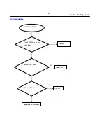 Preview for 17 page of Philips BDP3080/98 Service Manual