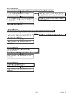 Preview for 26 page of Philips BDP3306/F7 Service Manual