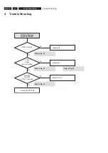 Preview for 16 page of Philips BDP7100/12 Service Manual