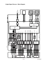 Preview for 27 page of Philips BDP7200/12 Service Manual