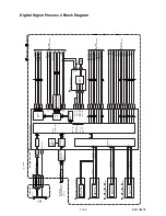 Preview for 28 page of Philips BDP7200/12 Service Manual