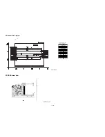 Preview for 47 page of Philips BDP7200/12 Service Manual