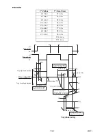 Preview for 68 page of Philips BDP7200/12 Service Manual