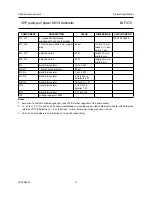 Preview for 17 page of Philips BLF278 - Datasheet