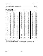 Preview for 20 page of Philips BLF278 - Datasheet