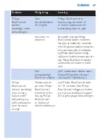 Preview for 47 page of Philips BlueControl PSD1211 User Manual