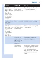 Preview for 49 page of Philips BlueControl PSD1211 User Manual