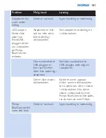 Preview for 101 page of Philips BlueControl PSD1211 User Manual