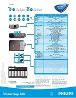 Preview for 2 page of Philips bSure XG1SV1 Brochure & Specs