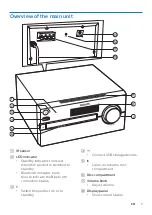 Preview for 6 page of Philips BTB2570 User Manual