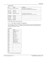 Preview for 115 page of Philips CARDIOMD Service Manual