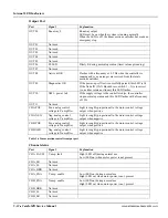 Preview for 116 page of Philips CARDIOMD Service Manual