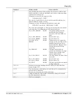 Preview for 137 page of Philips CARDIOMD Service Manual