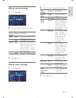 Preview for 20 page of Philips CID3682 User Manual