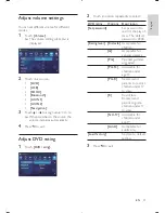 Preview for 22 page of Philips CID3682 User Manual