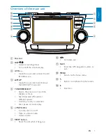 Preview for 7 page of Philips CID3687 User Manual